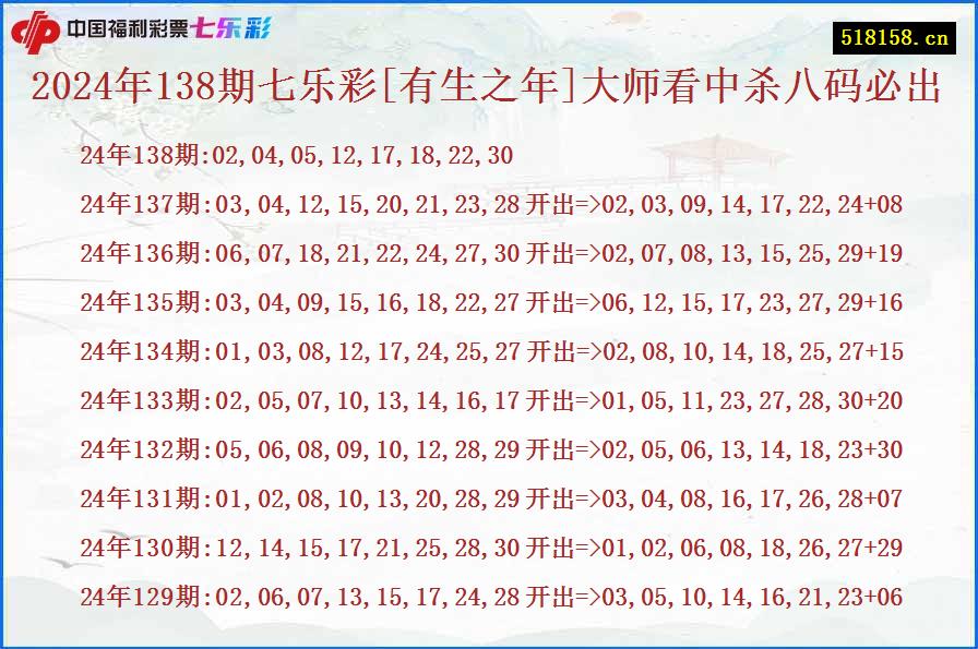 2024年138期七乐彩[有生之年]大师看中杀八码必出