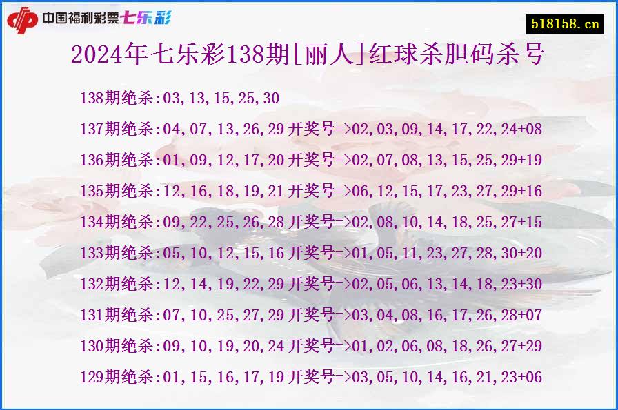 2024年七乐彩138期[丽人]红球杀胆码杀号