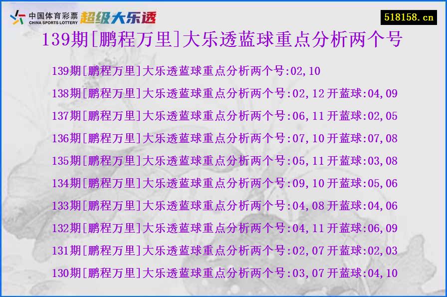 139期[鹏程万里]大乐透蓝球重点分析两个号