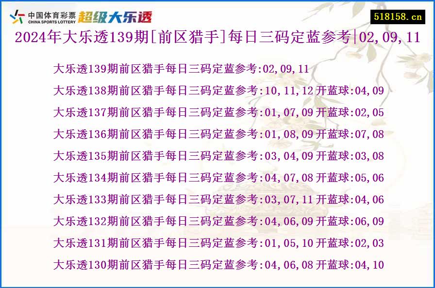 2024年大乐透139期[前区猎手]每日三码定蓝参考|02,09,11