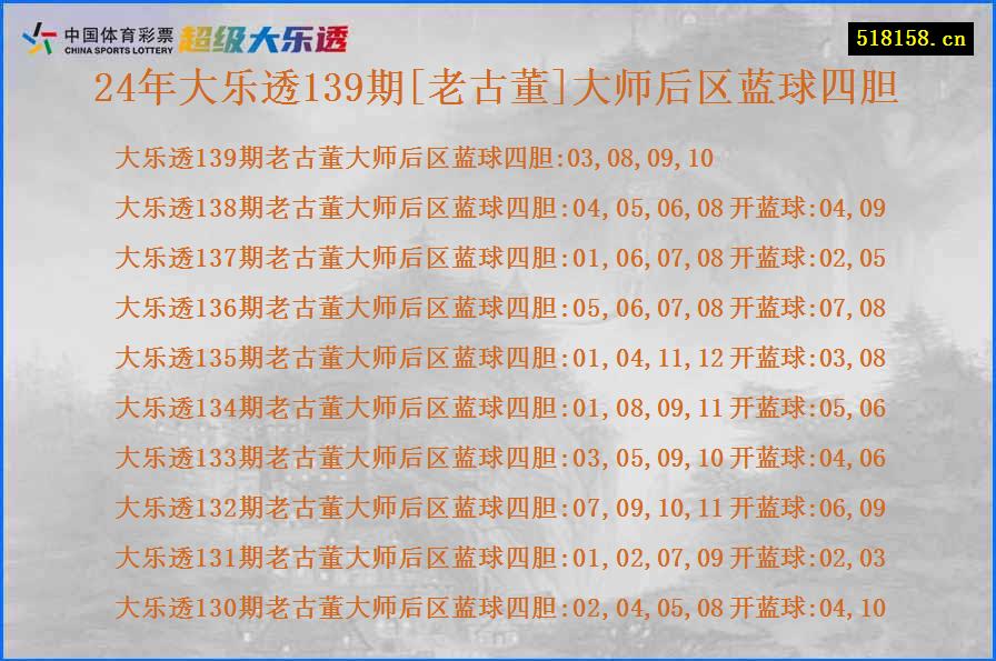 24年大乐透139期[老古董]大师后区蓝球四胆