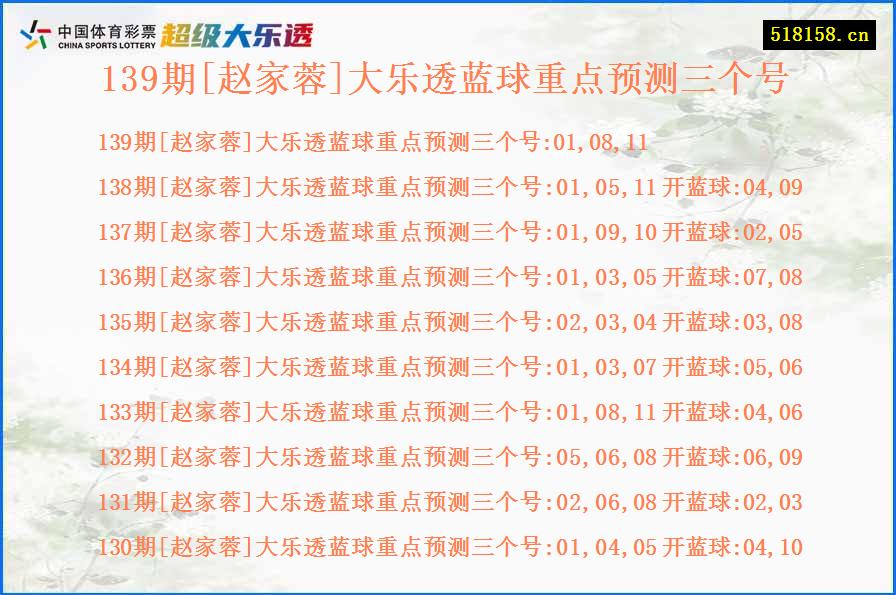 139期[赵家蓉]大乐透蓝球重点预测三个号