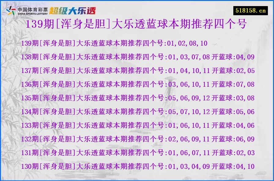 139期[浑身是胆]大乐透蓝球本期推荐四个号