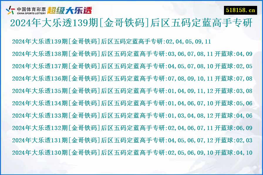 2024年大乐透139期[金哥铁码]后区五码定蓝高手专研