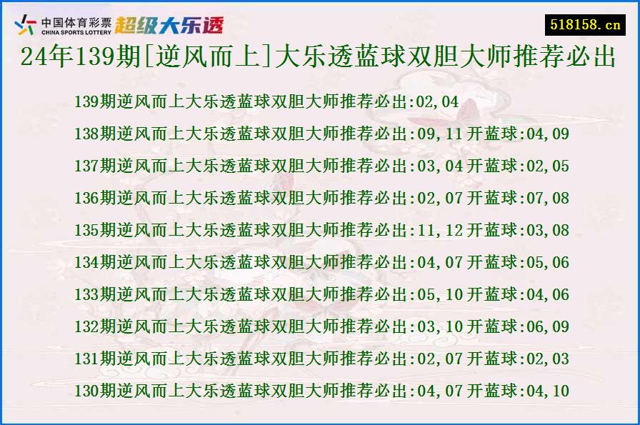 24年139期[逆风而上]大乐透蓝球双胆大师推荐必出