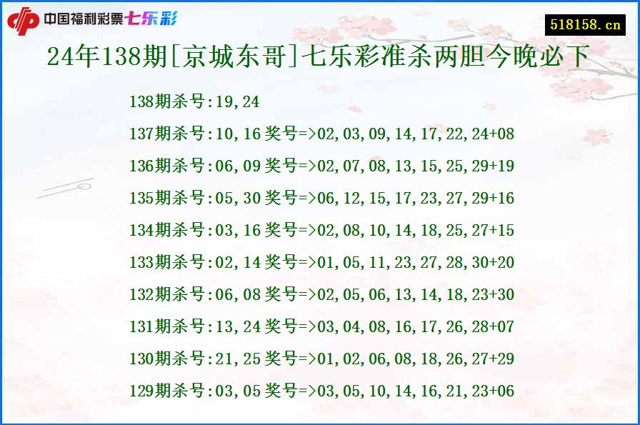 24年138期[京城东哥]七乐彩准杀两胆今晚必下