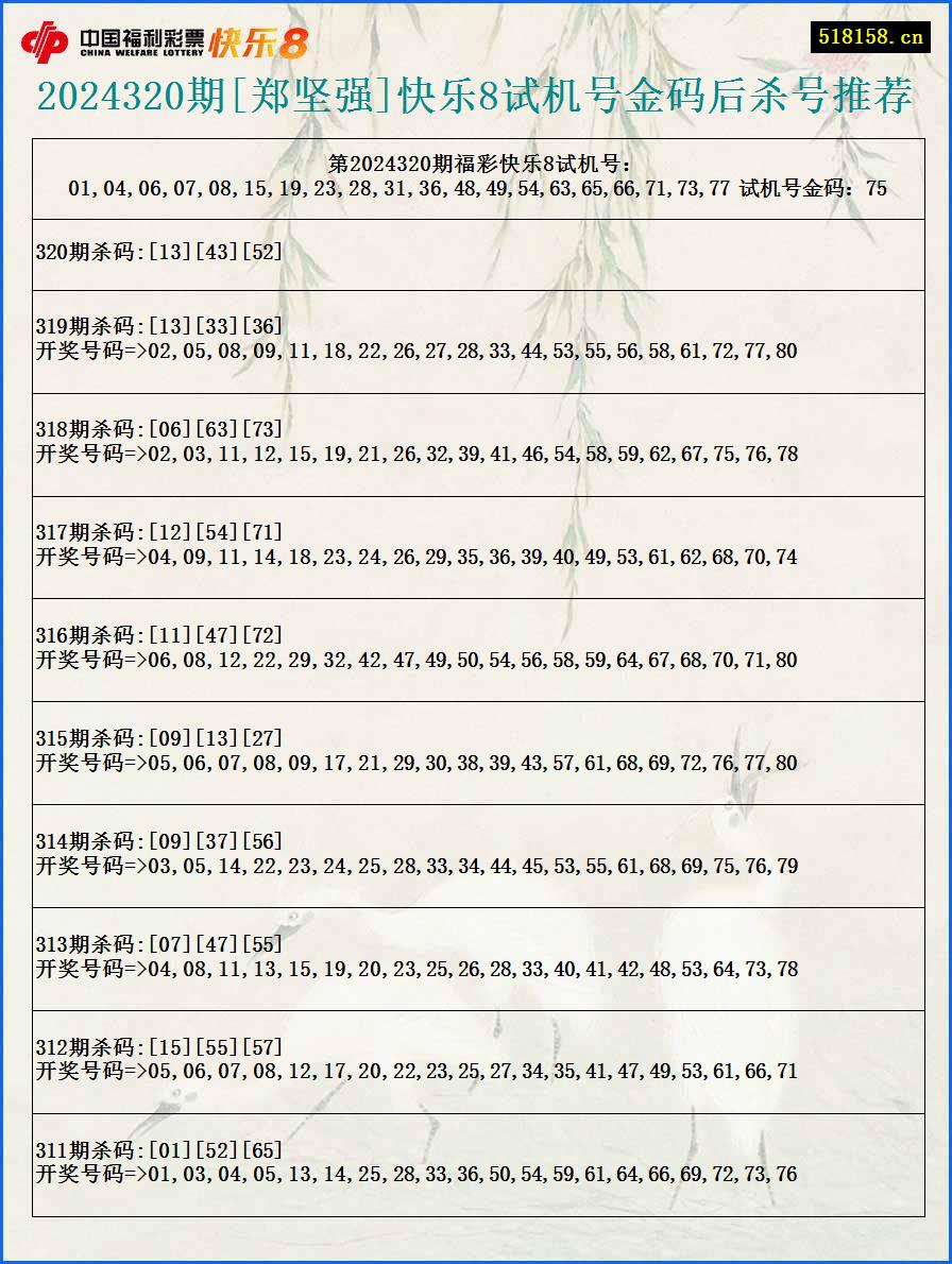 2024320期[郑坚强]快乐8试机号金码后杀号推荐