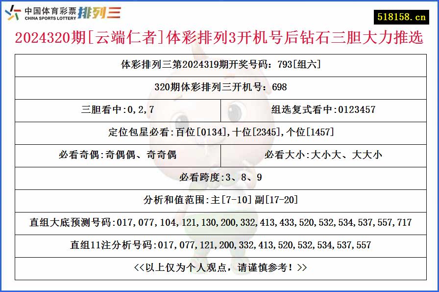 2024320期[云端仁者]体彩排列3开机号后钻石三胆大力推选