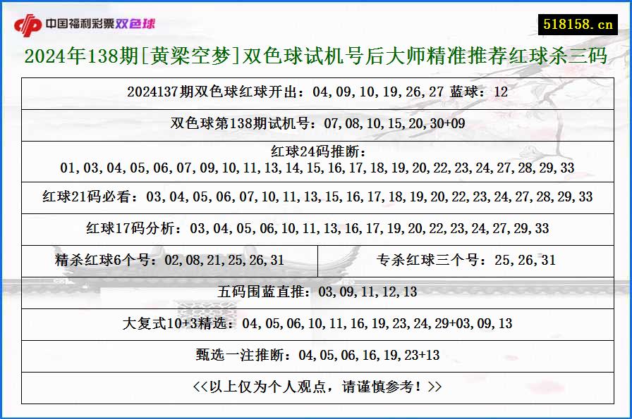 2024年138期[黄梁空梦]双色球试机号后大师精准推荐红球杀三码