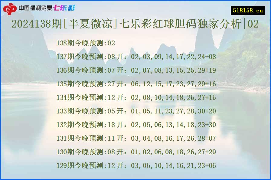 2024138期[半夏微凉]七乐彩红球胆码独家分析|02