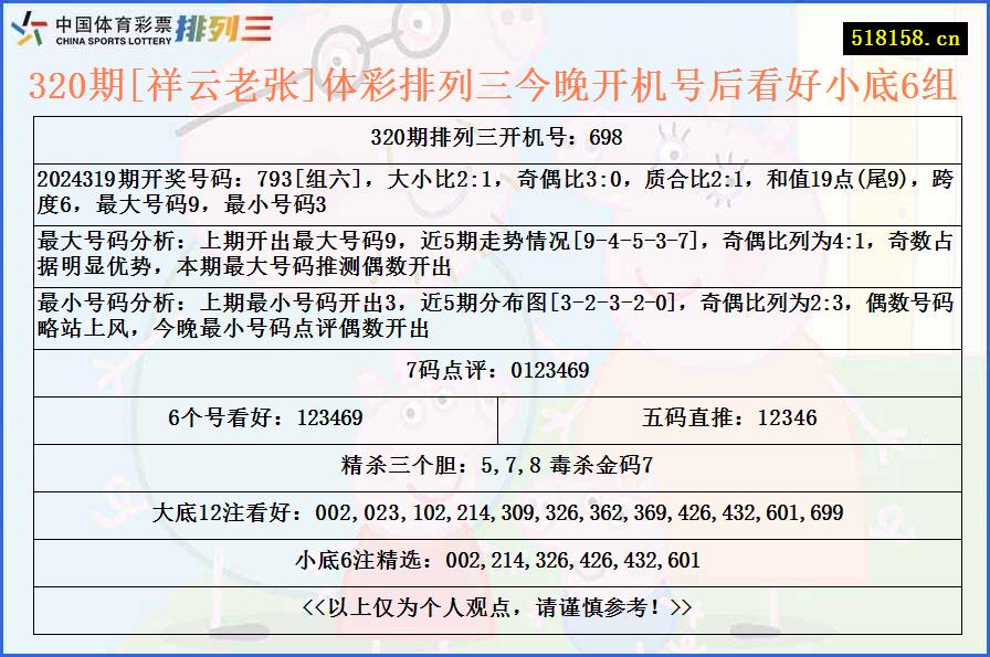 320期[祥云老张]体彩排列三今晚开机号后看好小底6组