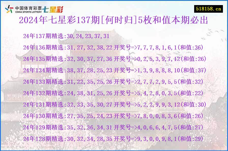 2024年七星彩137期[何时归]5枚和值本期必出