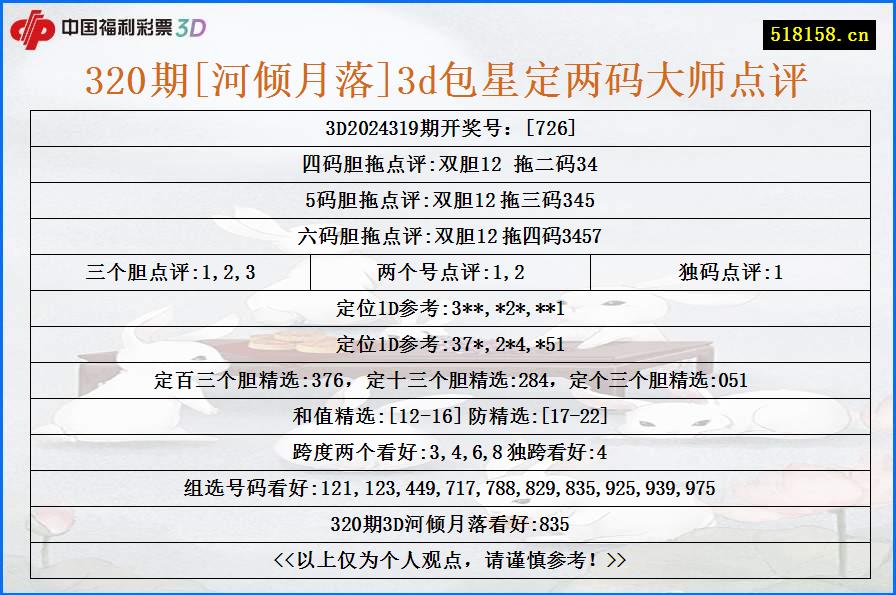 320期[河倾月落]3d包星定两码大师点评