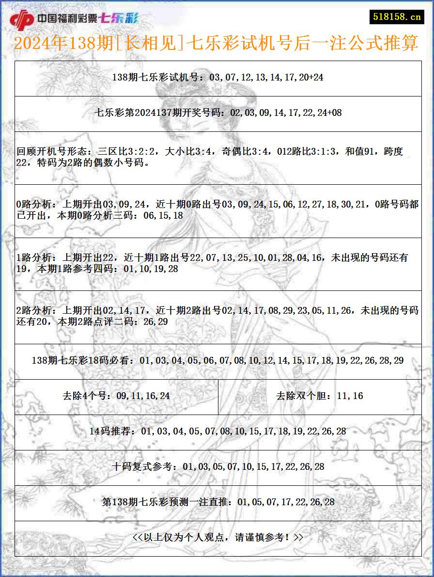 2024年138期[长相见]七乐彩试机号后一注公式推算