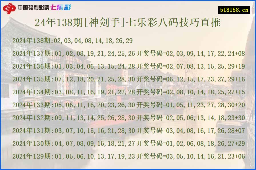 24年138期[神剑手]七乐彩八码技巧直推