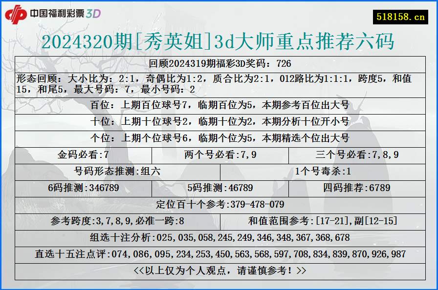 2024320期[秀英姐]3d大师重点推荐六码