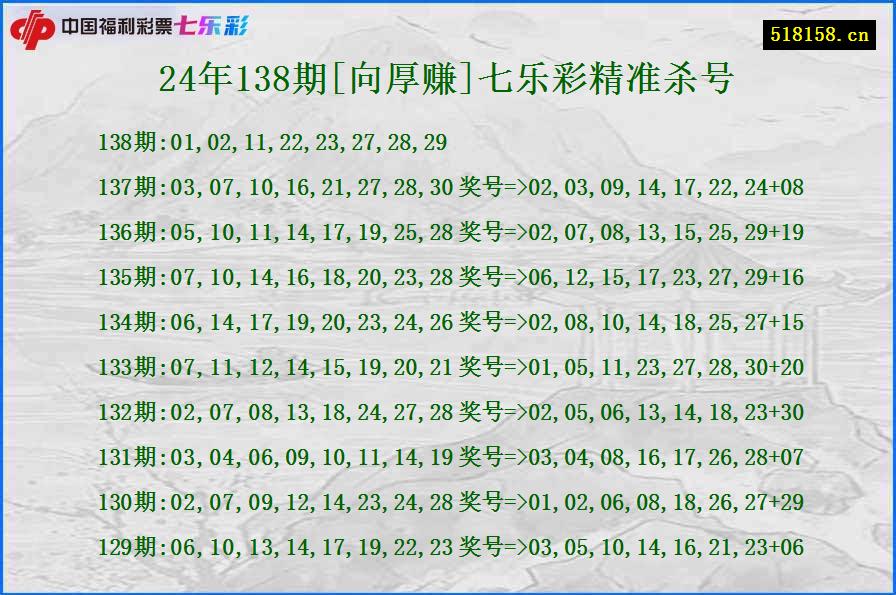 24年138期[向厚赚]七乐彩精准杀号