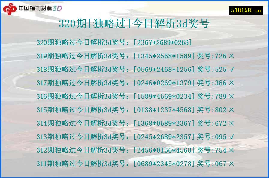 320期[独略过]今日解析3d奖号