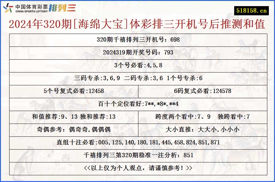 2024年320期[海绵大宝]体彩排三开机号后推测和值