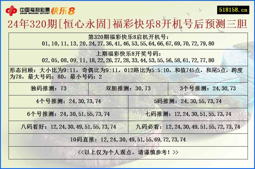 24年320期[恒心永固]福彩快乐8开机号后预测三胆