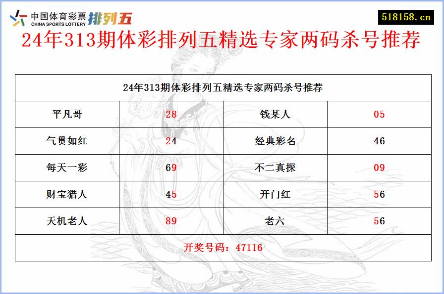 24年313期体彩排列五精选专家两码杀号推荐