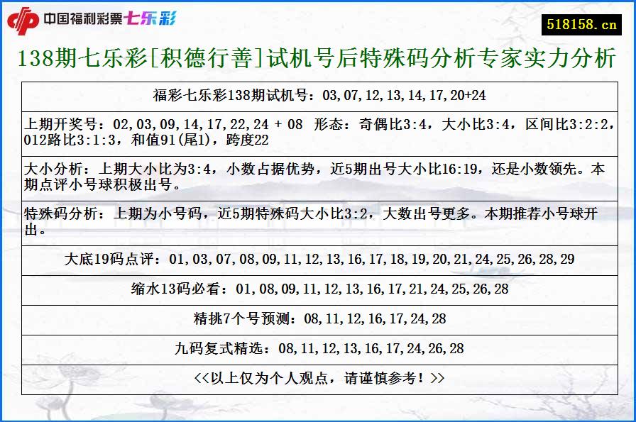 138期七乐彩[积德行善]试机号后特殊码分析专家实力分析