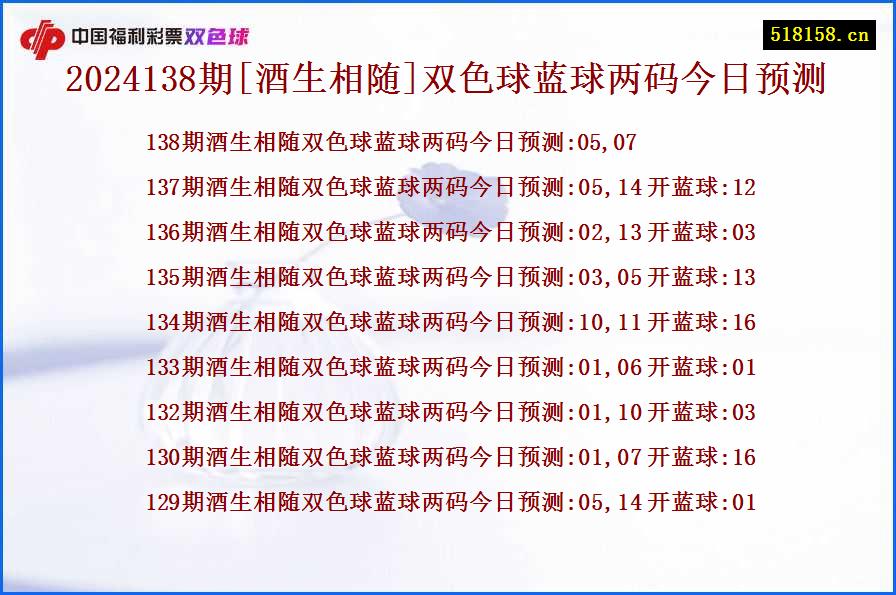 2024138期[酒生相随]双色球蓝球两码今日预测