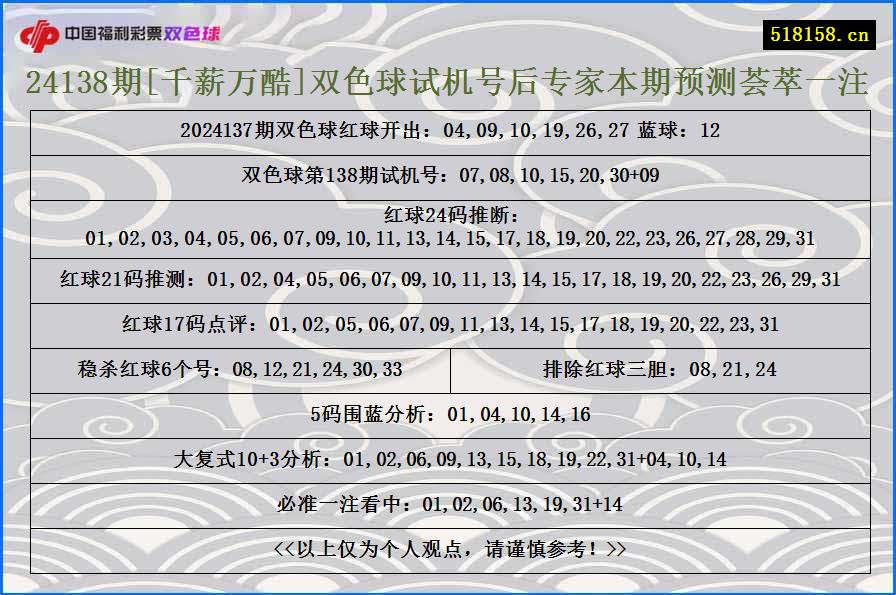 24138期[千薪万酷]双色球试机号后专家本期预测荟萃一注