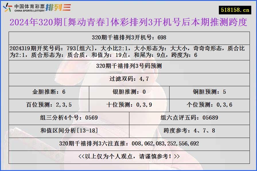 2024年320期[舞动青春]体彩排列3开机号后本期推测跨度