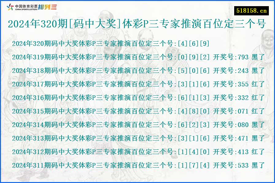 2024年320期[码中大奖]体彩P三专家推演百位定三个号