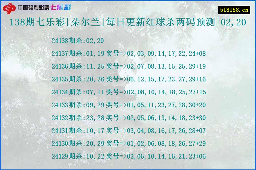 138期七乐彩[朵尔兰]每日更新红球杀两码预测|02,20