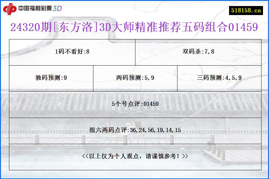 24320期[东方洛]3D大师精准推荐五码组合01459