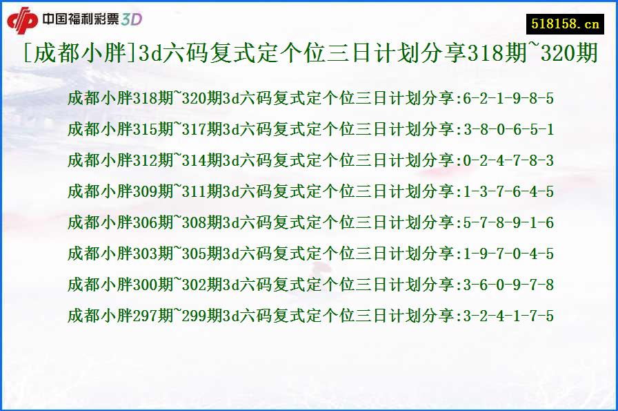 [成都小胖]3d六码复式定个位三日计划分享318期~320期