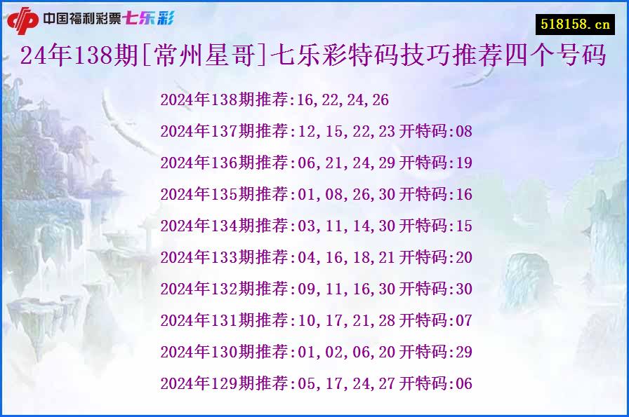 24年138期[常州星哥]七乐彩特码技巧推荐四个号码