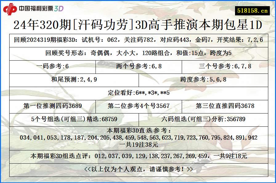 24年320期[汗码功劳]3D高手推演本期包星1D