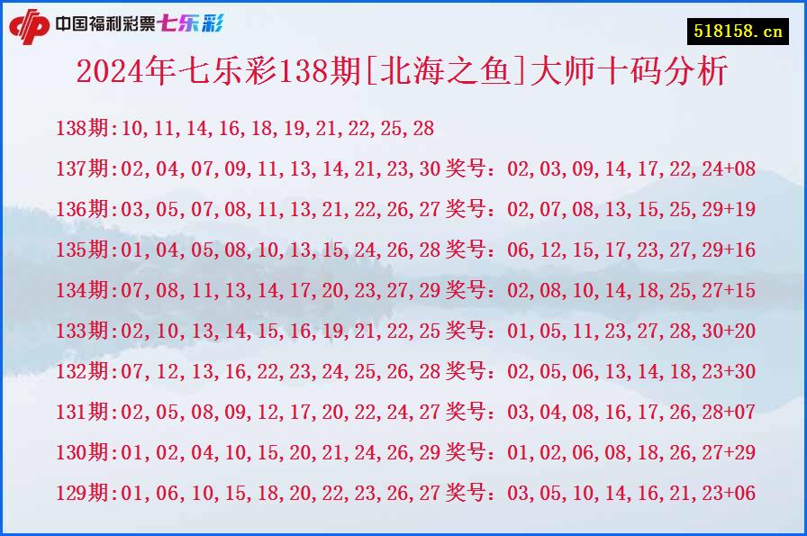 2024年七乐彩138期[北海之鱼]大师十码分析