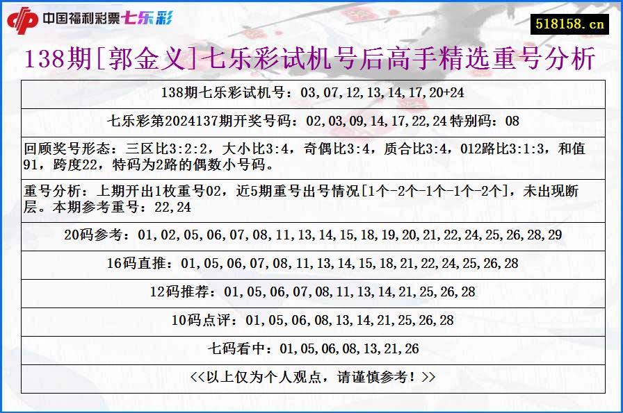 138期[郭金义]七乐彩试机号后高手精选重号分析