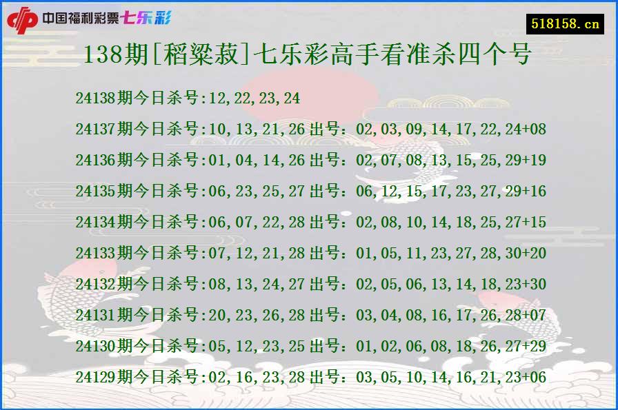 138期[稻粱菽]七乐彩高手看准杀四个号