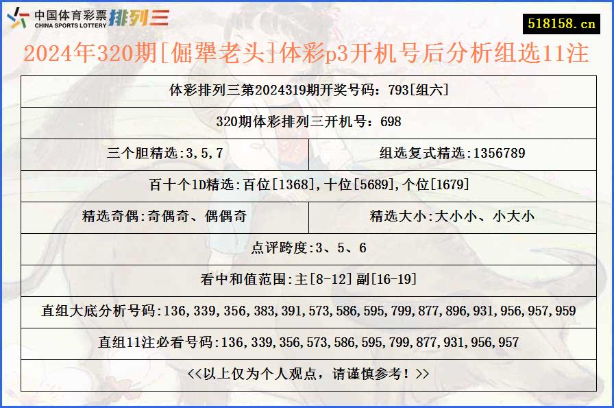 2024年320期[倔犟老头]体彩p3开机号后分析组选11注