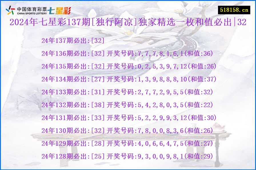 2024年七星彩137期[独行阿凉]独家精选一枚和值必出|32