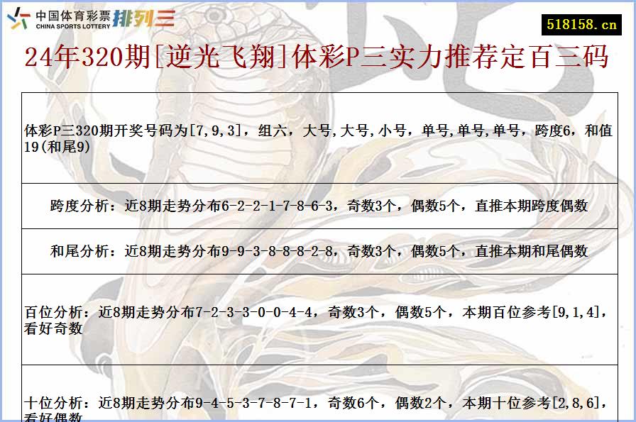 24年320期[逆光飞翔]体彩P三实力推荐定百三码