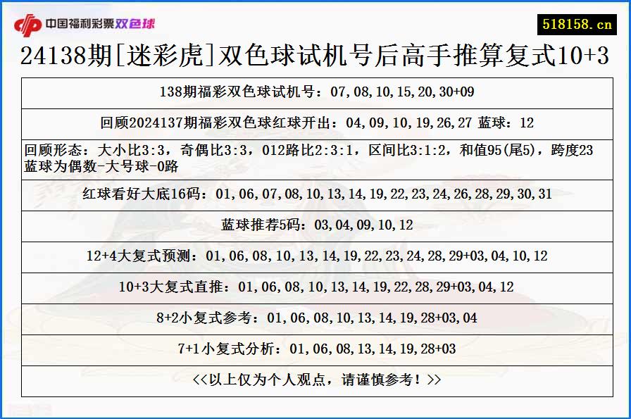 24138期[迷彩虎]双色球试机号后高手推算复式10+3