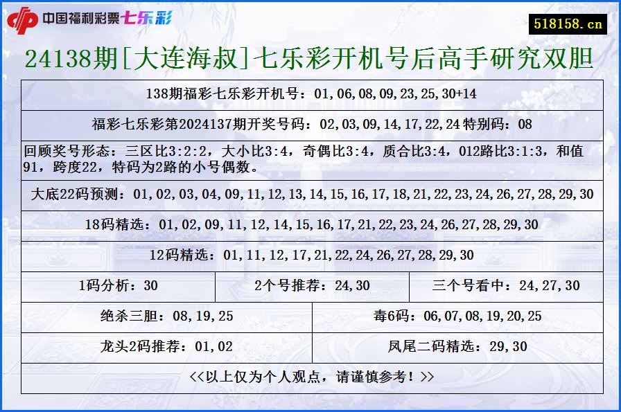 24138期[大连海叔]七乐彩开机号后高手研究双胆