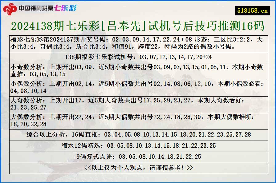 2024138期七乐彩[吕奉先]试机号后技巧推测16码