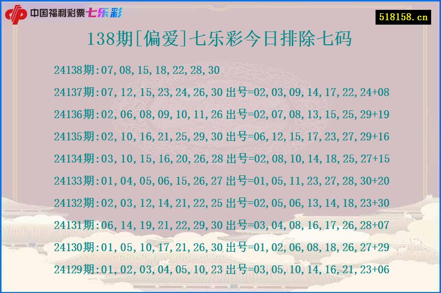 138期[偏爱]七乐彩今日排除七码