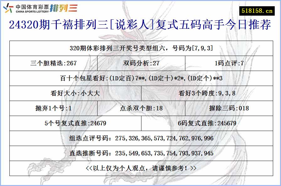 24320期千禧排列三[说彩人]复式五码高手今日推荐