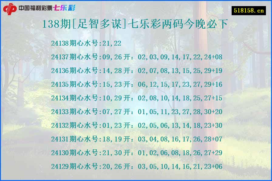 138期[足智多谋]七乐彩两码今晚必下