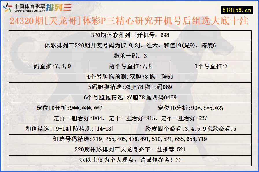 24320期[天龙哥]体彩P三精心研究开机号后组选大底十注