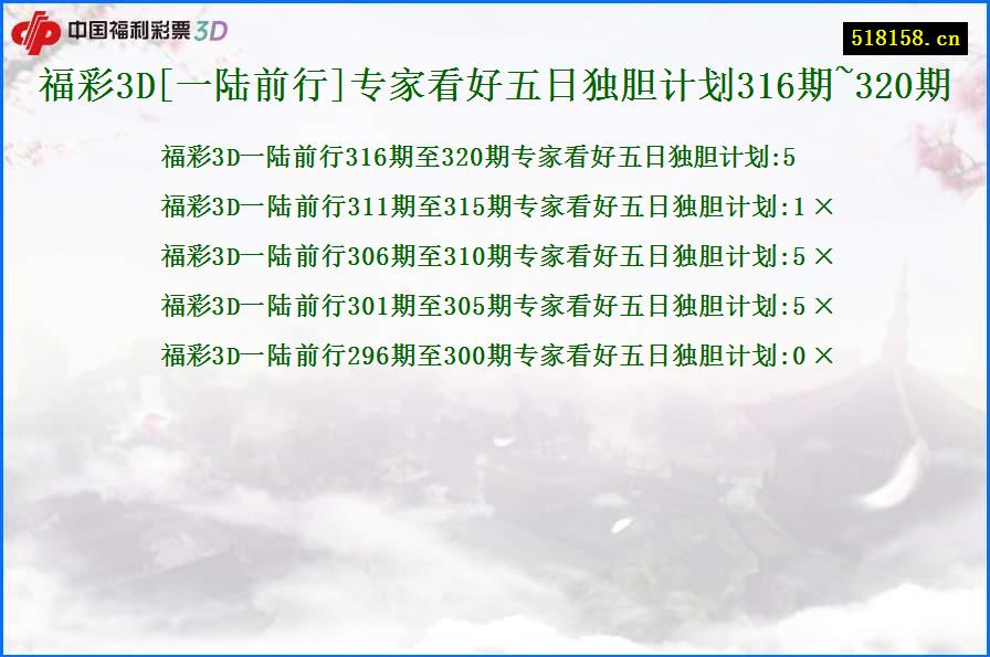 福彩3D[一陆前行]专家看好五日独胆计划316期~320期