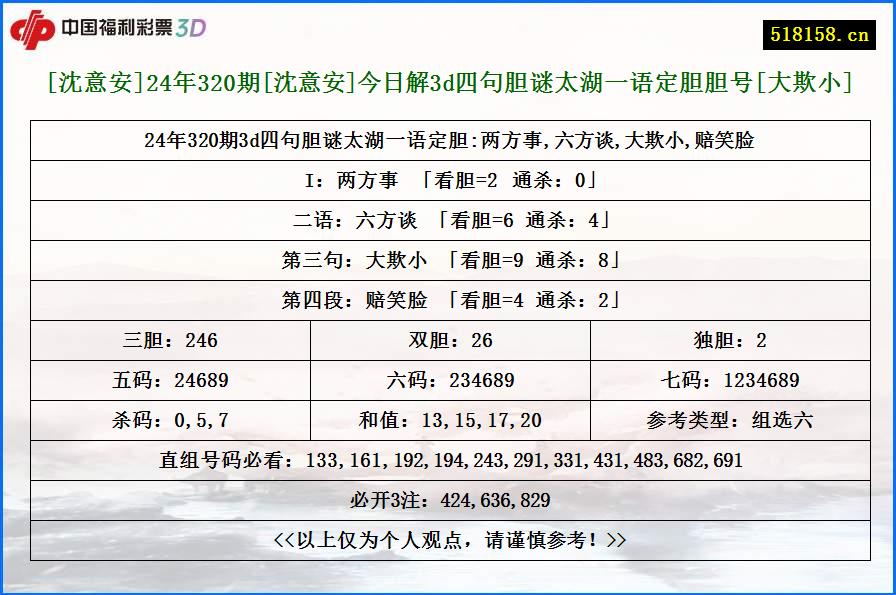 [沈意安]24年320期[沈意安]今日解3d四句胆谜太湖一语定胆胆号[大欺小]